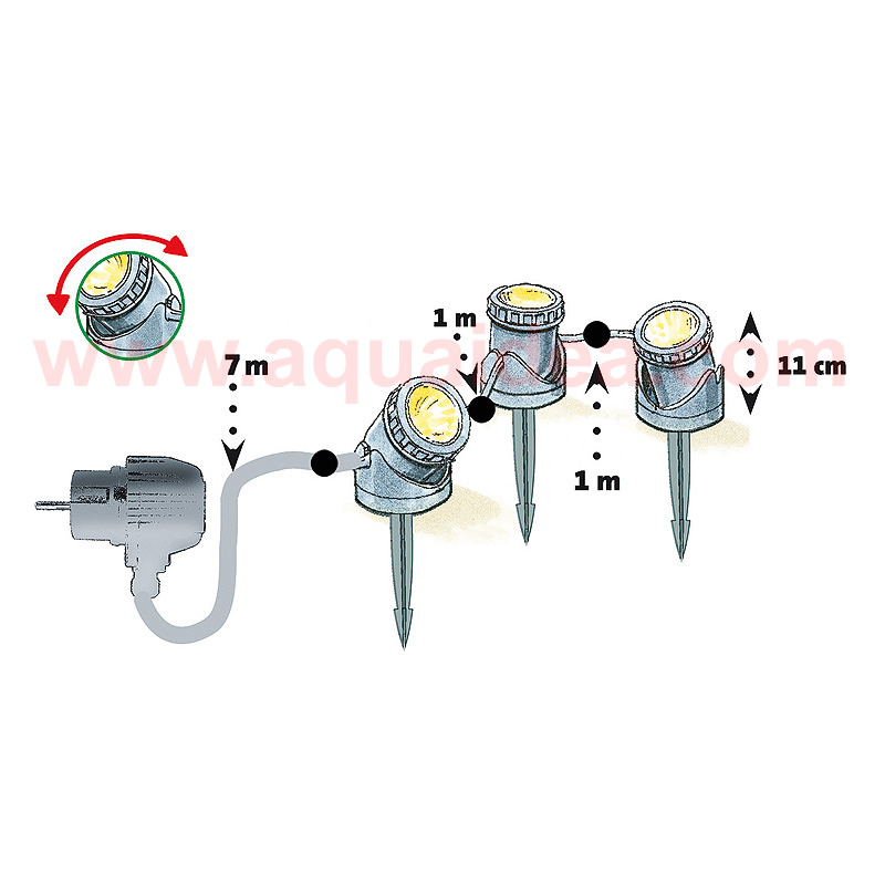 Faretti a led per illuminazione laghetto e giardini