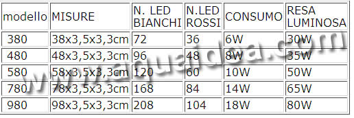 lampade a led per acquario consumo e misure